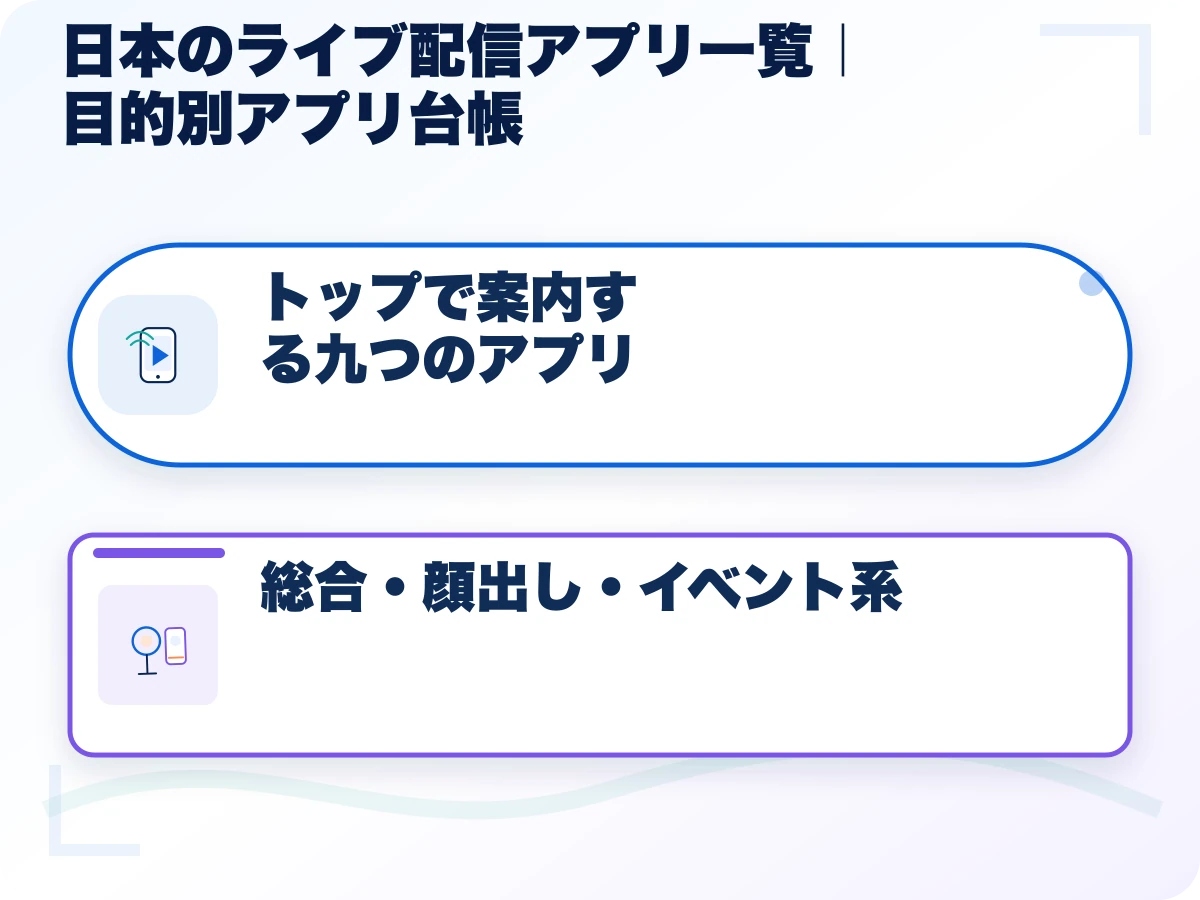 日本のライブ配信アプリ一覧|目的別に選べる配信アプリの全体像