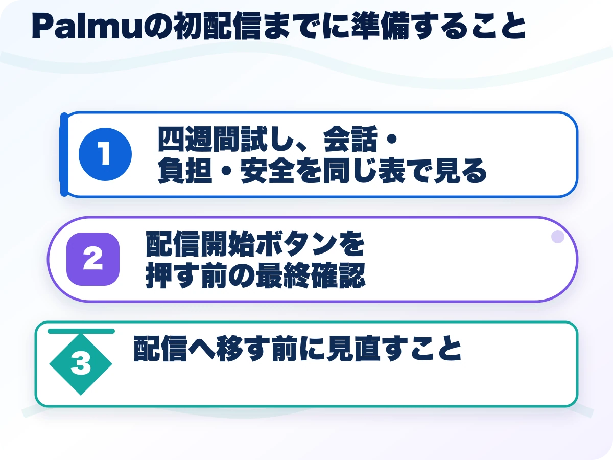 Palmu(パルム)の初配信までに準備することを実行する前の三つの確認