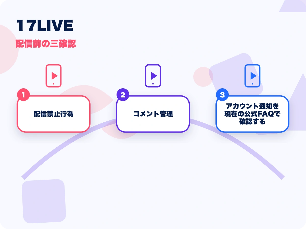 17LIVE(イチナナライブ)の説明画像3
