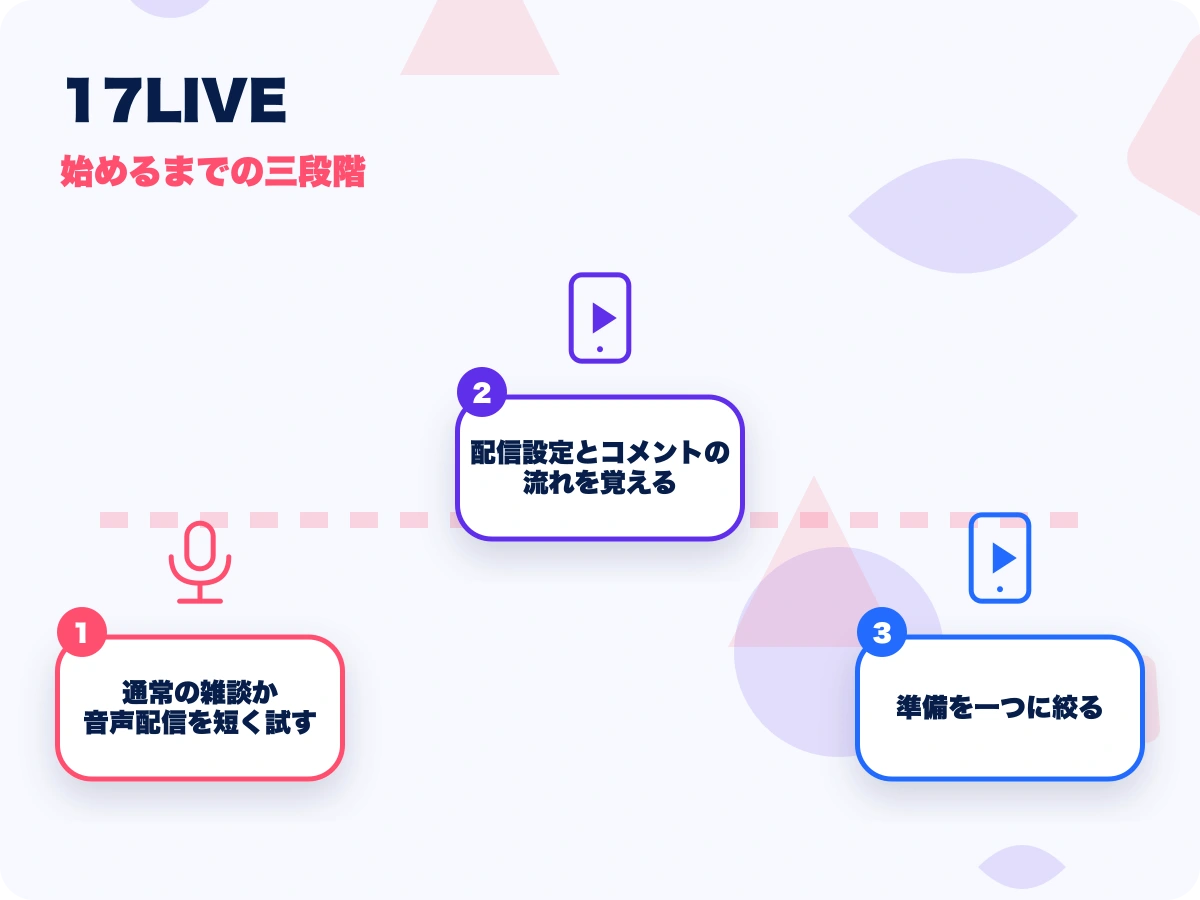 17LIVE(イチナナライブ)の説明画像2