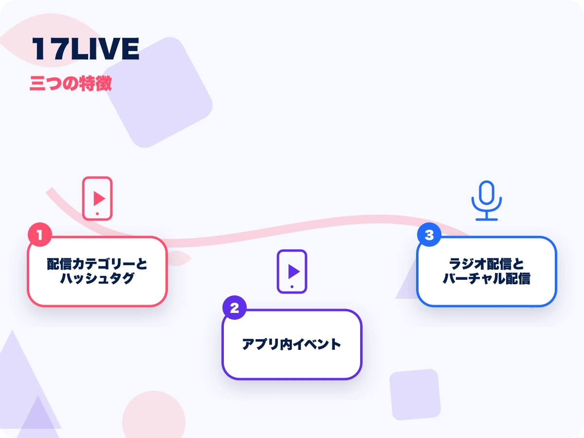 17LIVE(イチナナライブ)の説明画像1
