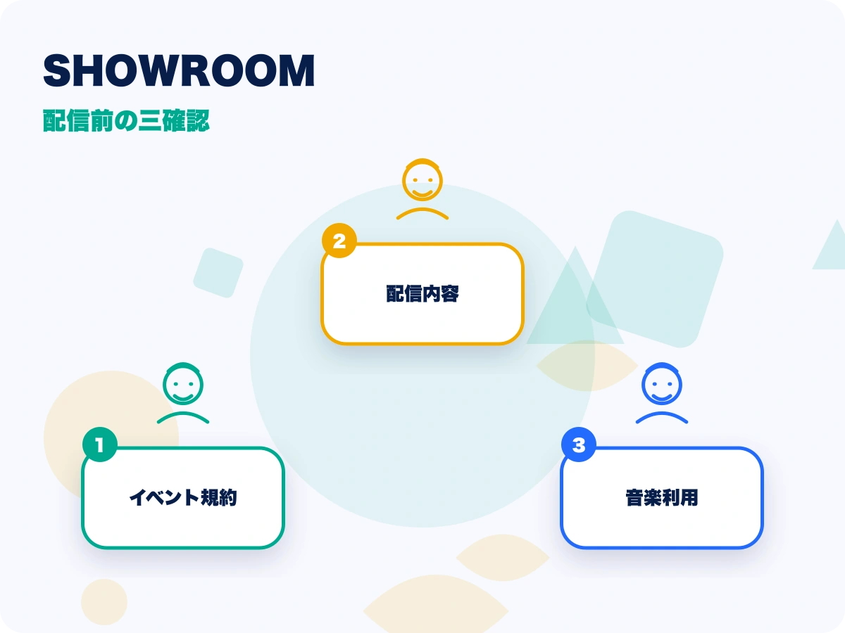 SHOWROOM(ショールーム)の配信前の三確認を示す画像