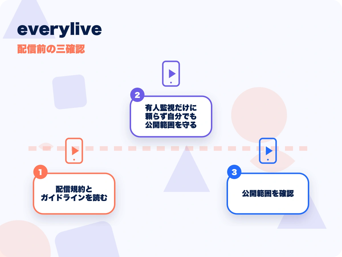 everylive(エブリライブ)の配信前の三確認を示す画像