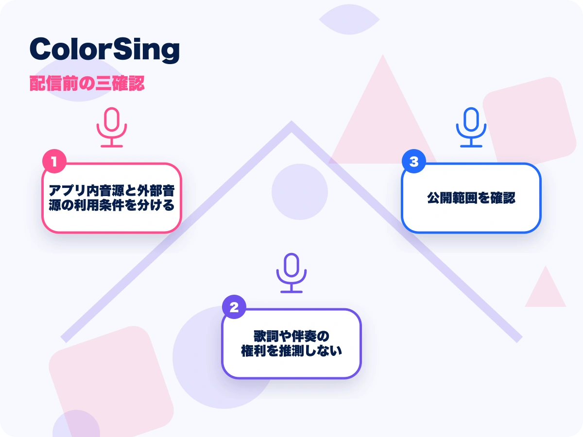 ColorSing(カラーシング)の配信前の三確認を示す画像