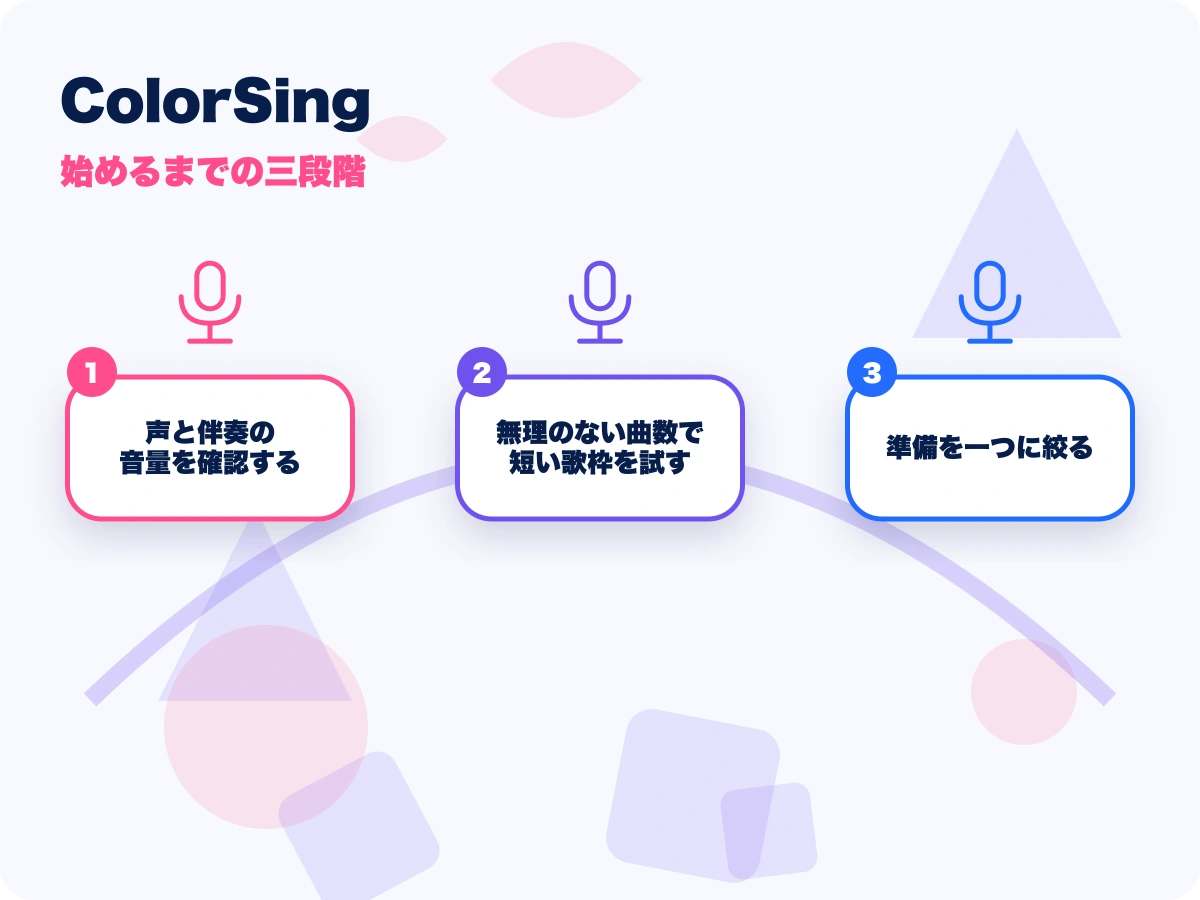 ColorSing(カラーシング)の始めるまでの三段階を示す画像