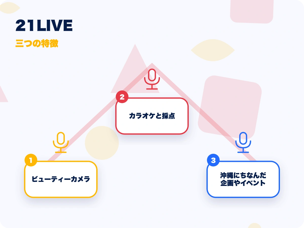21LIVE(ニーイチライブ)の三つの特徴を示す画像