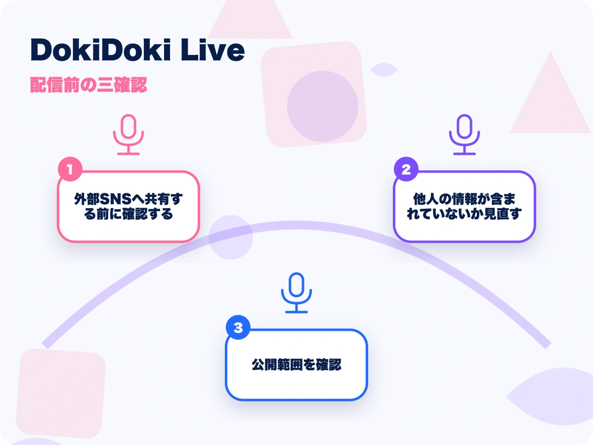 DokiDoki Live(ドキドキライブ)の配信前の三確認を示す画像