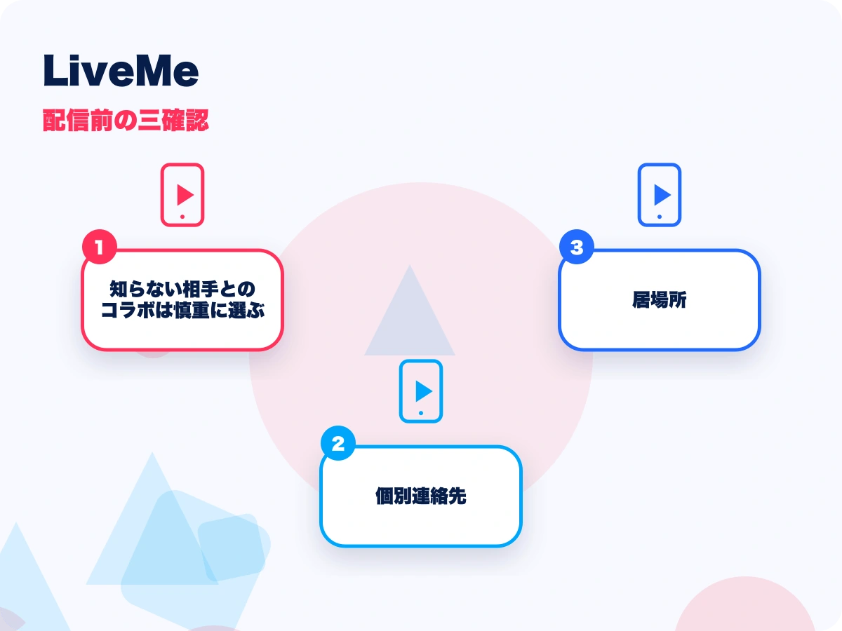 LiveMe（ライブミー）の配信前の三確認を示す画像