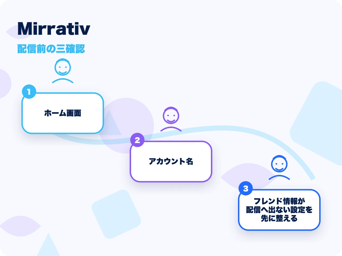 Mirrativ(ミラティブ)の配信前の三確認を示す画像