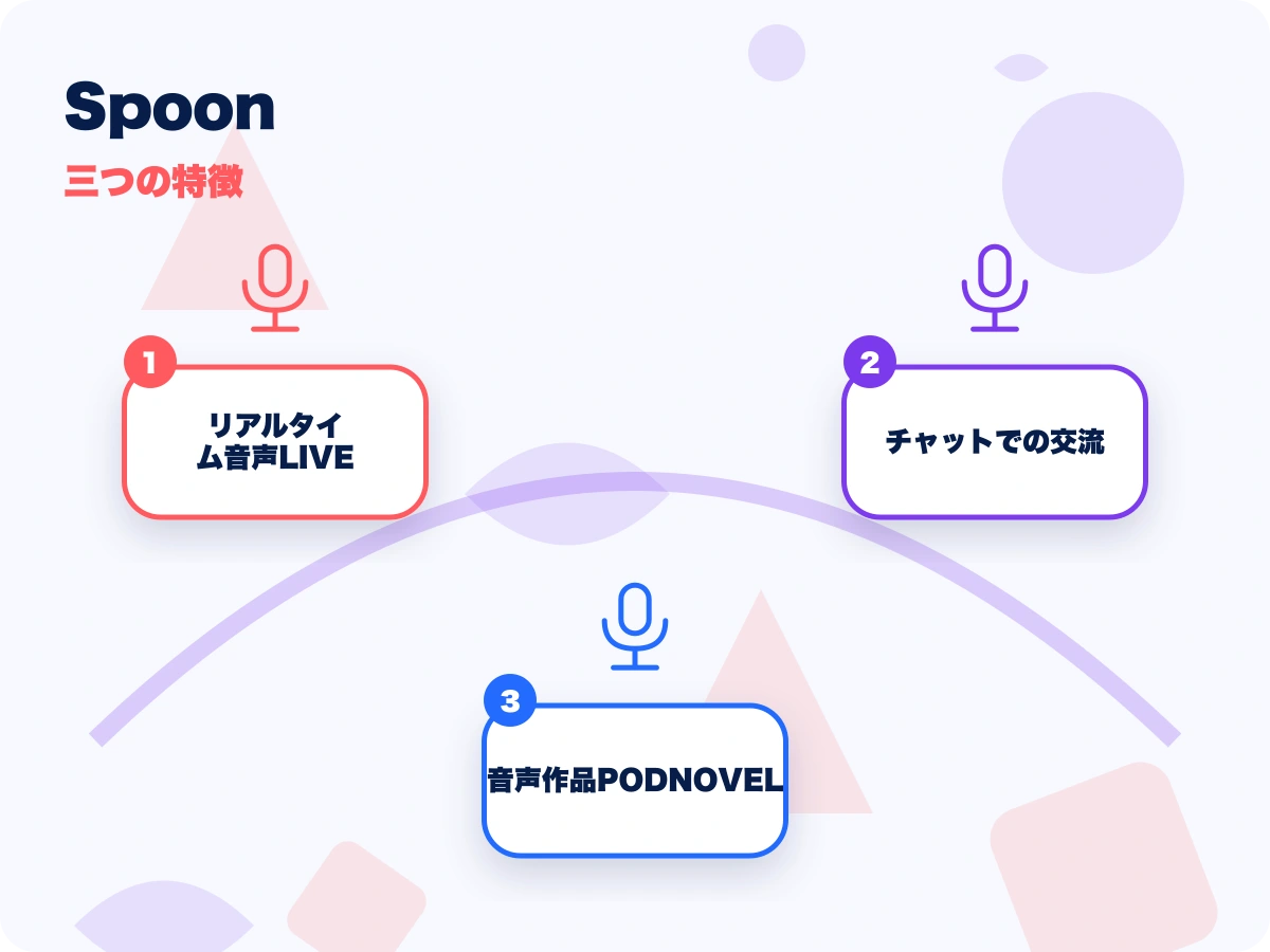 Spoon(スプーン)の三つの特徴を示す画像
