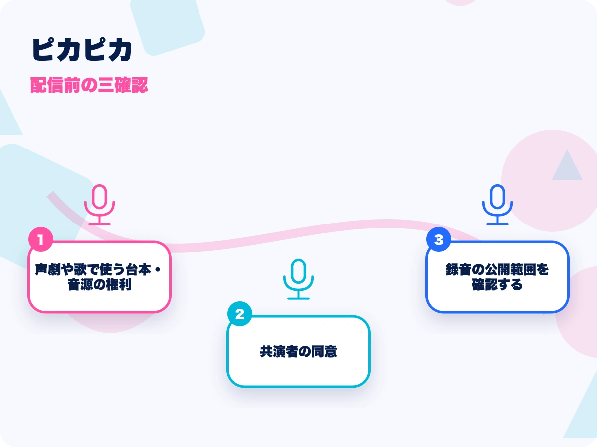 ピカピカの配信前の三確認を示す画像