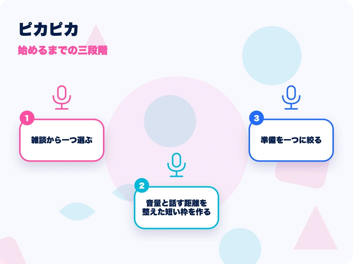 ピカピカの始めるまでの三段階を示す画像