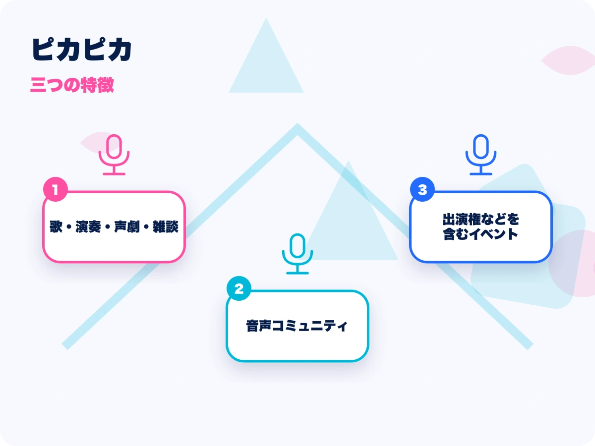 ピカピカの三つの特徴を示す画像