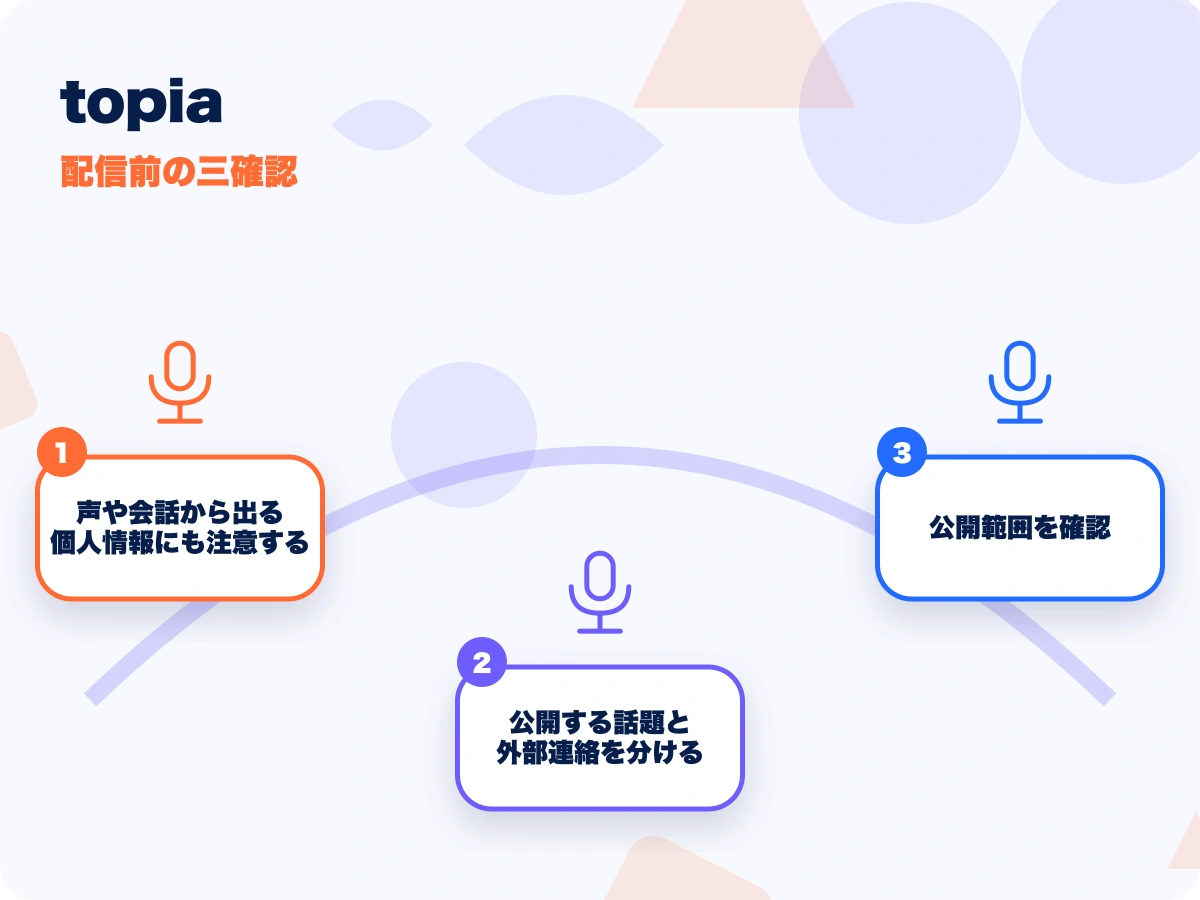 topia(トピア)の配信前の三確認を示す画像