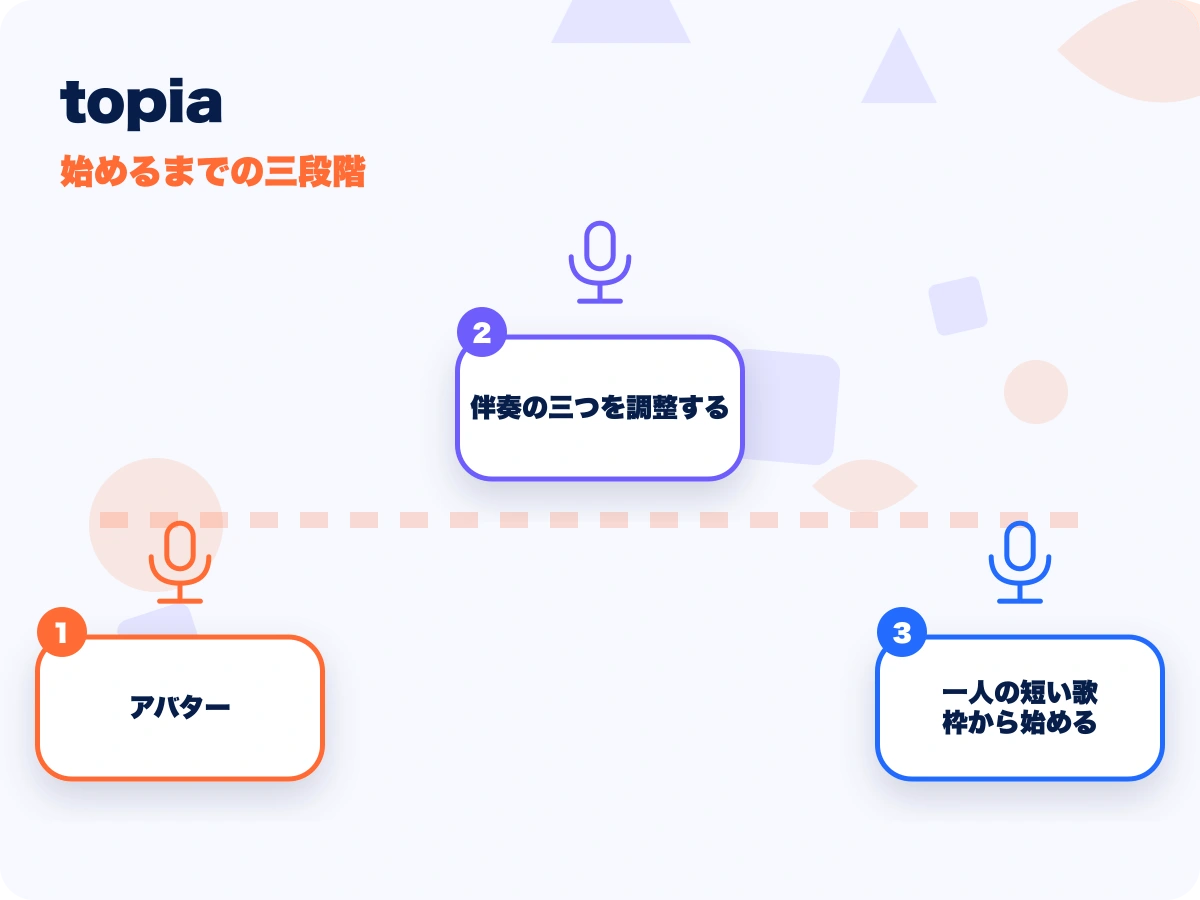 topia(トピア)の始めるまでの三段階を示す画像