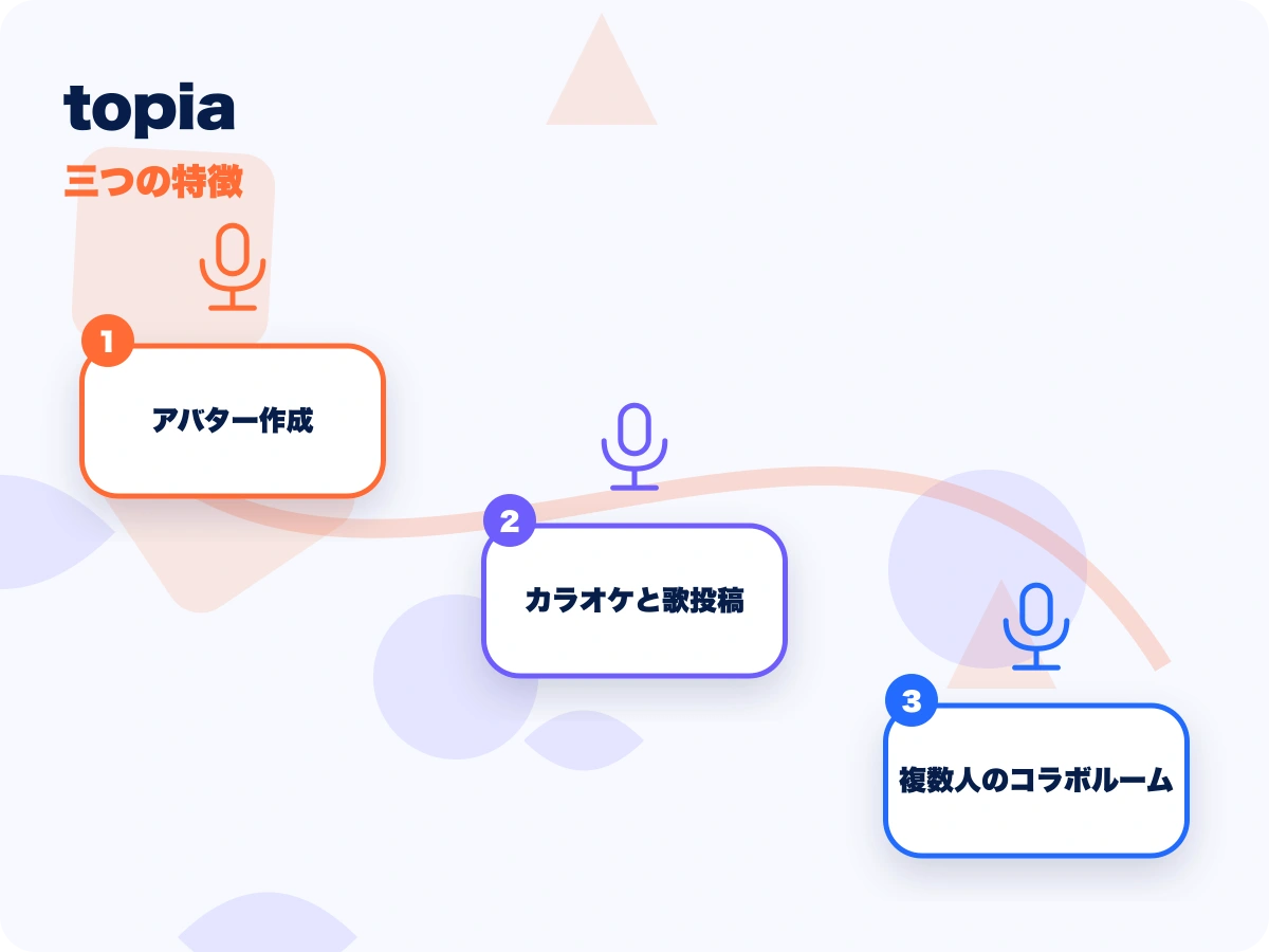topia(トピア)の三つの特徴を示す画像