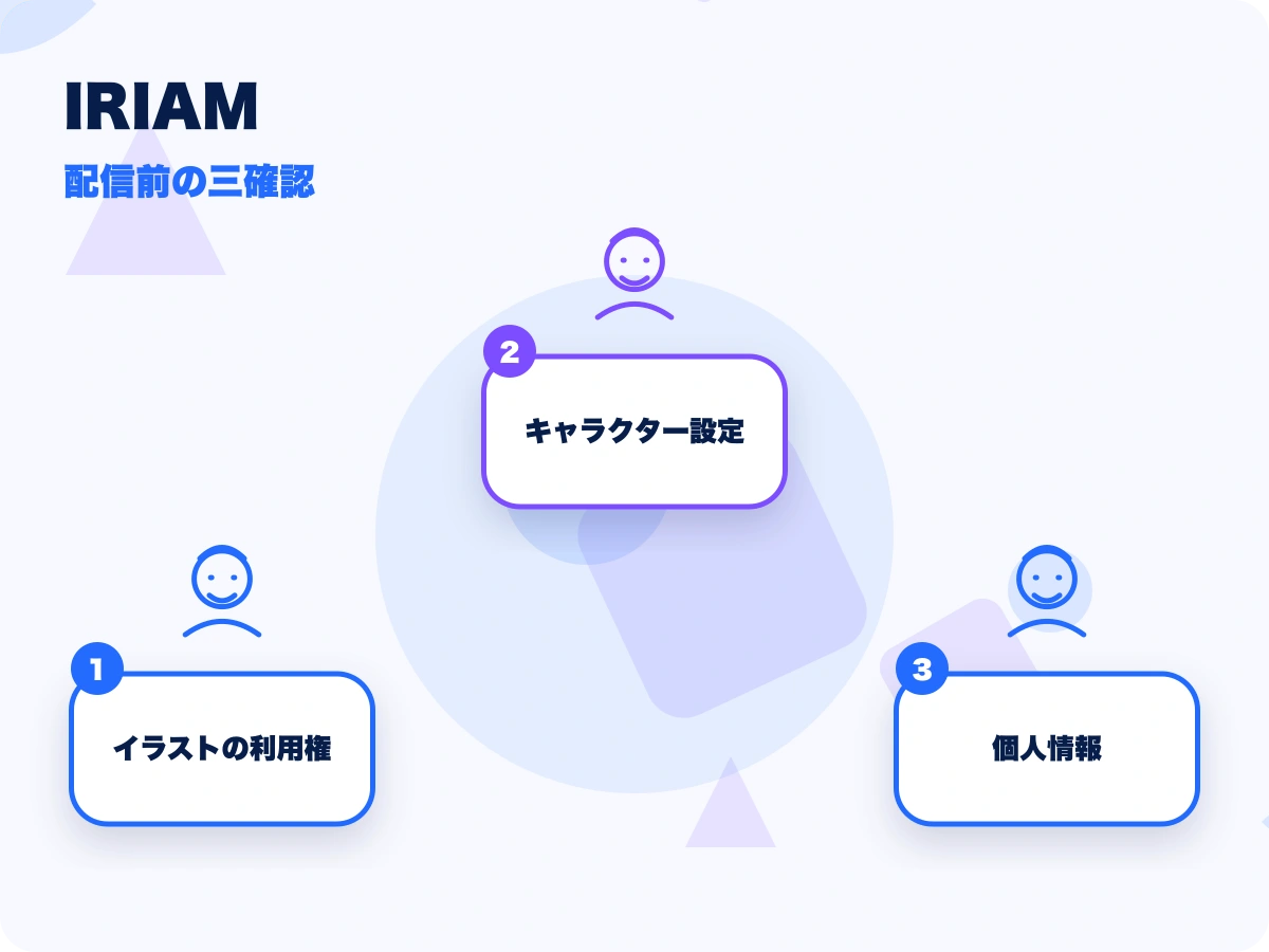 IRIAM(イリアム)の配信前の三確認を示す画像