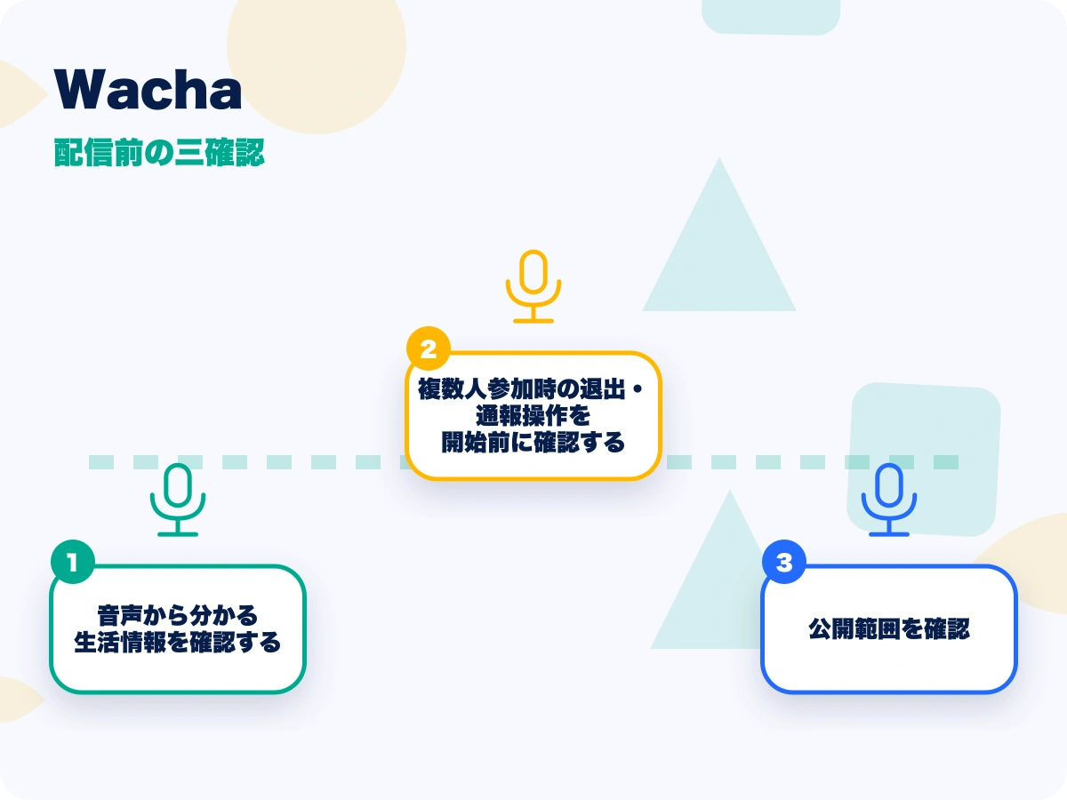 Wacha(ワチャ)の配信前の三確認を示す画像