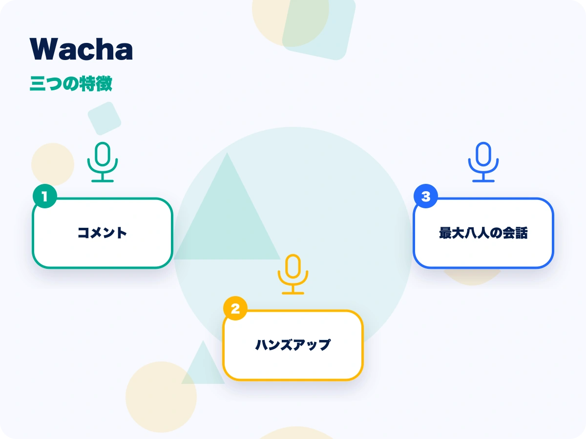 Wacha(ワチャ)の三つの特徴を示す画像