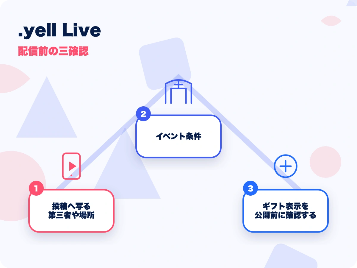 .yell Live(エールライブ)の配信前の三確認を示す画像