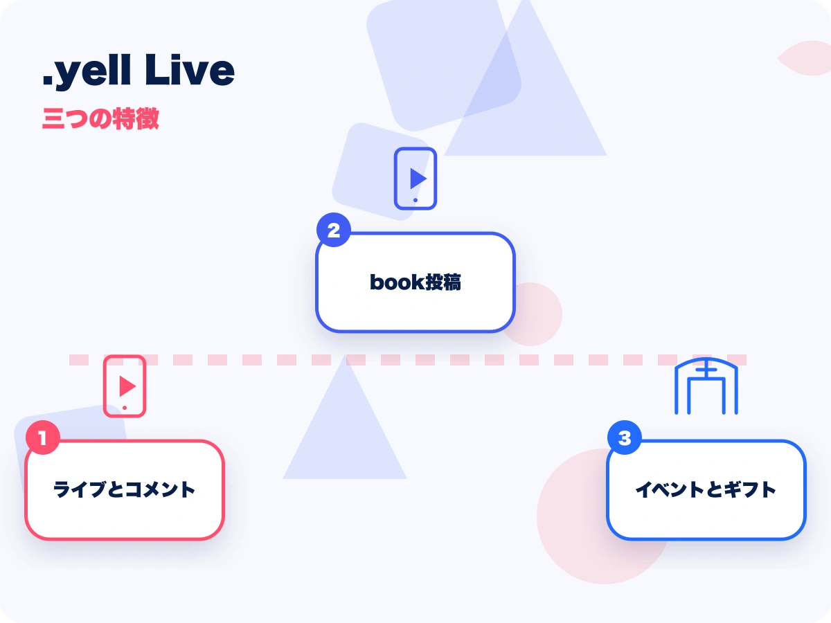 .yell Live(エールライブ)の三つの特徴を示す画像