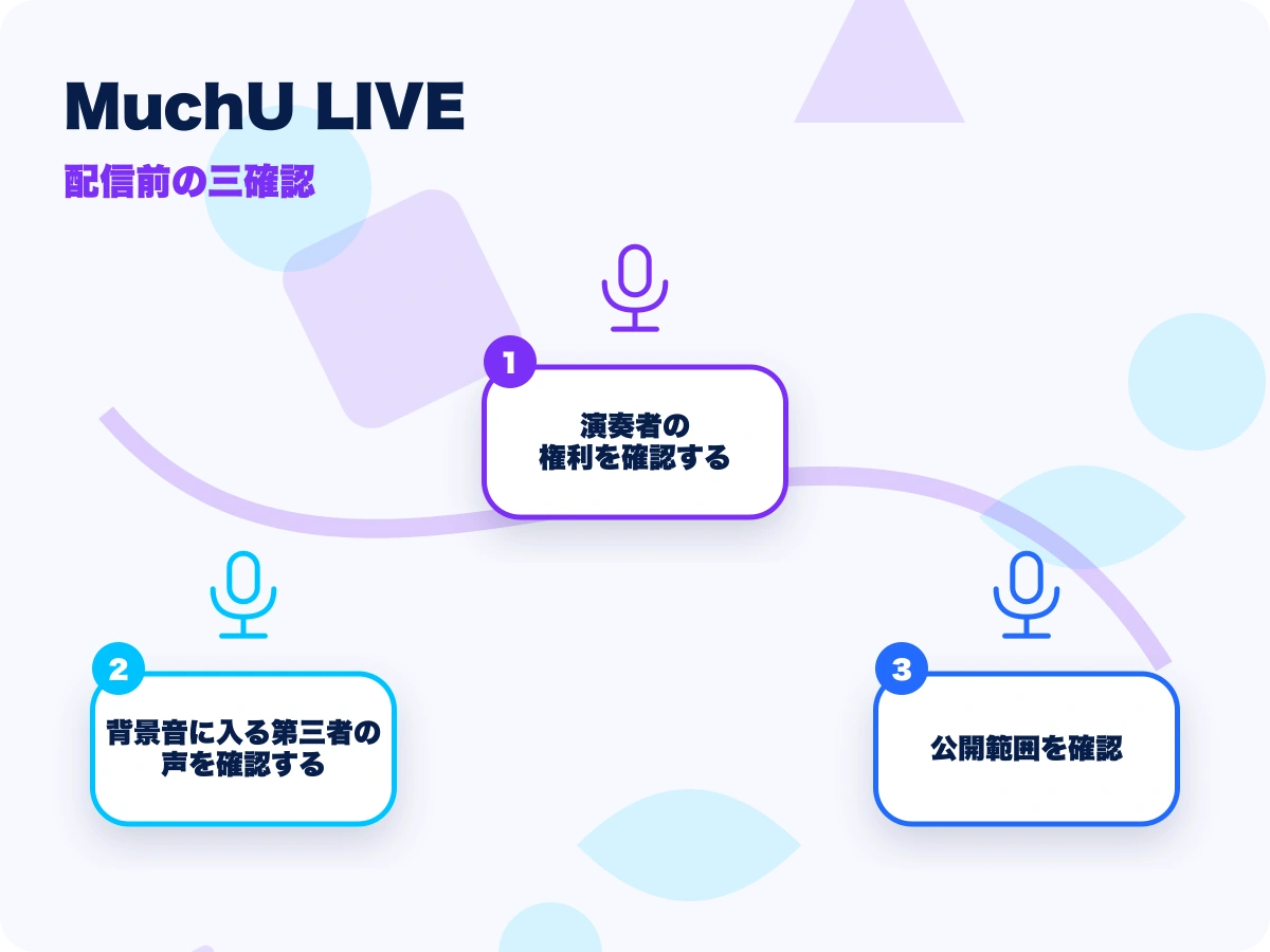 MuchU LIVE(ムチューライブ)の配信前の三確認を示す画像