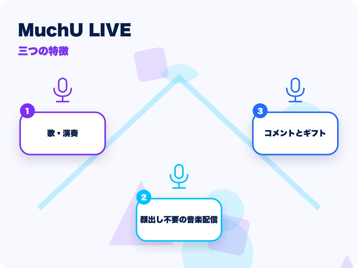 MuchU LIVE(ムチューライブ)の三つの特徴を示す画像