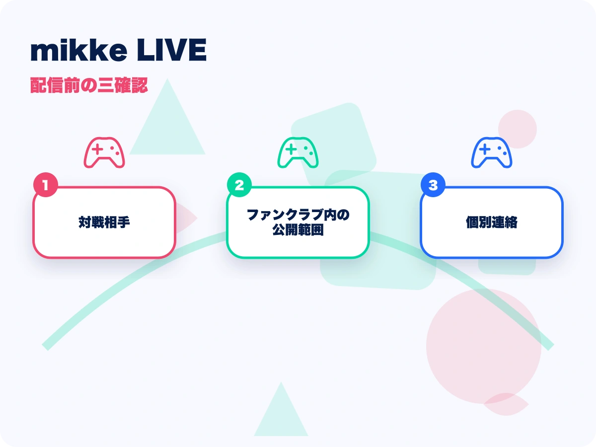 mikke LIVE(ミッケライブ)の配信前の三確認を示す画像
