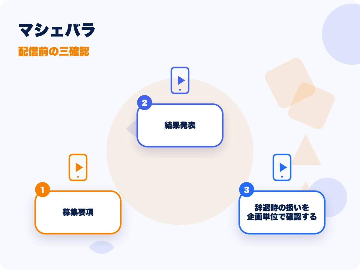 マシェバラの配信前の三確認を示す画像