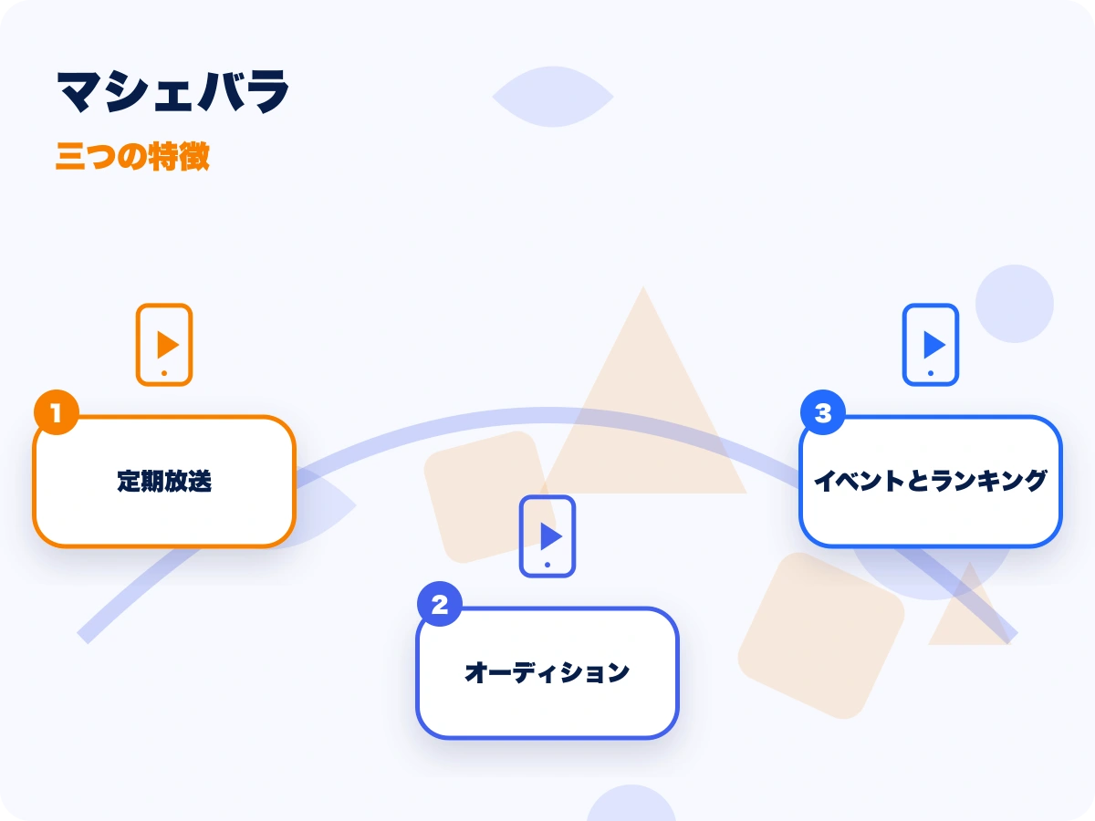 マシェバラの三つの特徴を示す画像