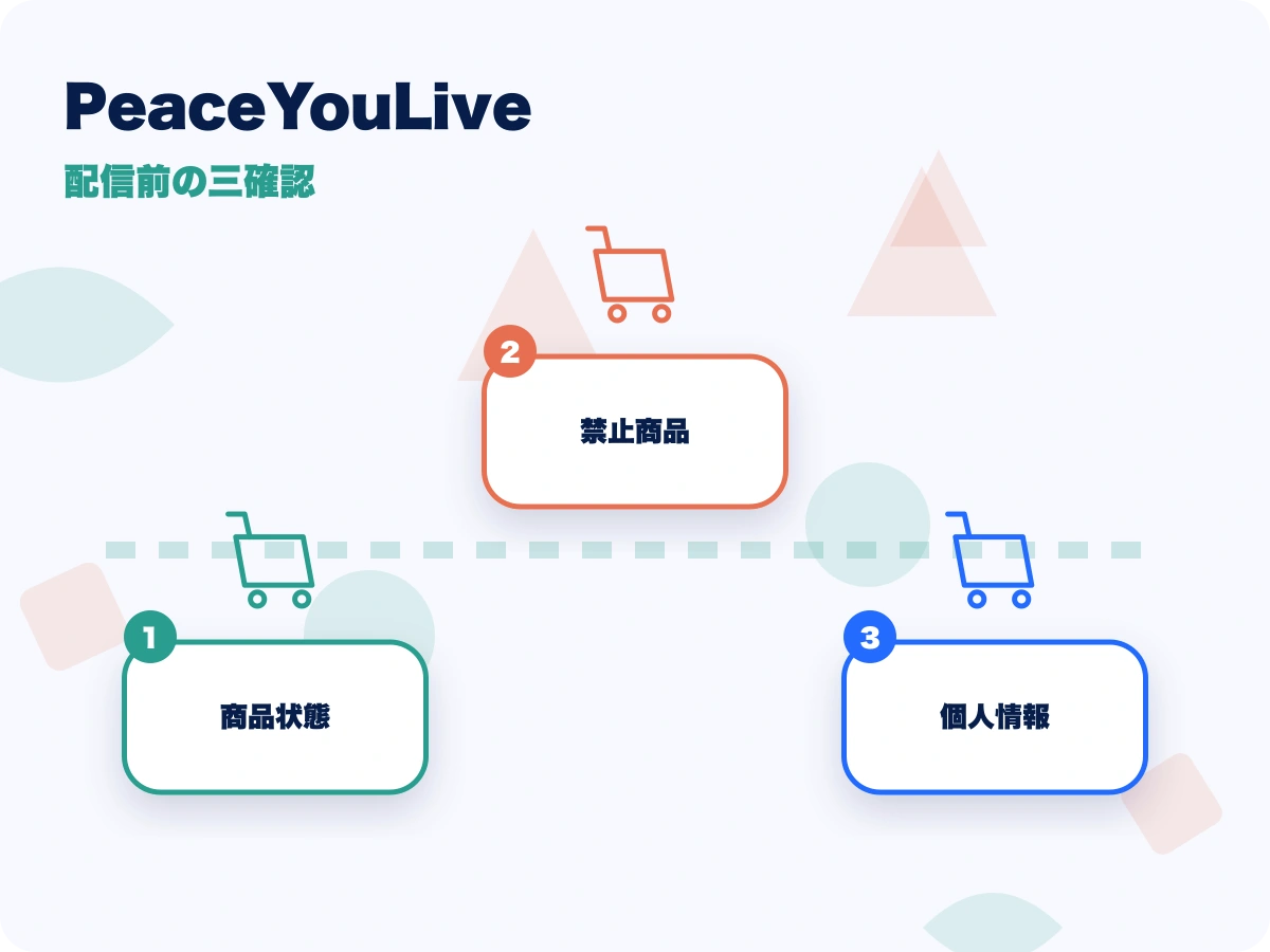 PeaceYouLive(ピースユーライブ)の配信前の三確認を示す画像