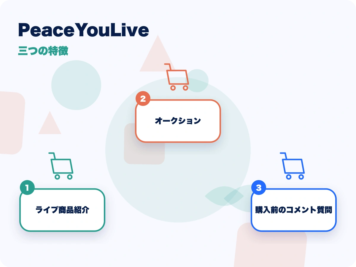 PeaceYouLive(ピースユーライブ)の三つの特徴を示す画像
