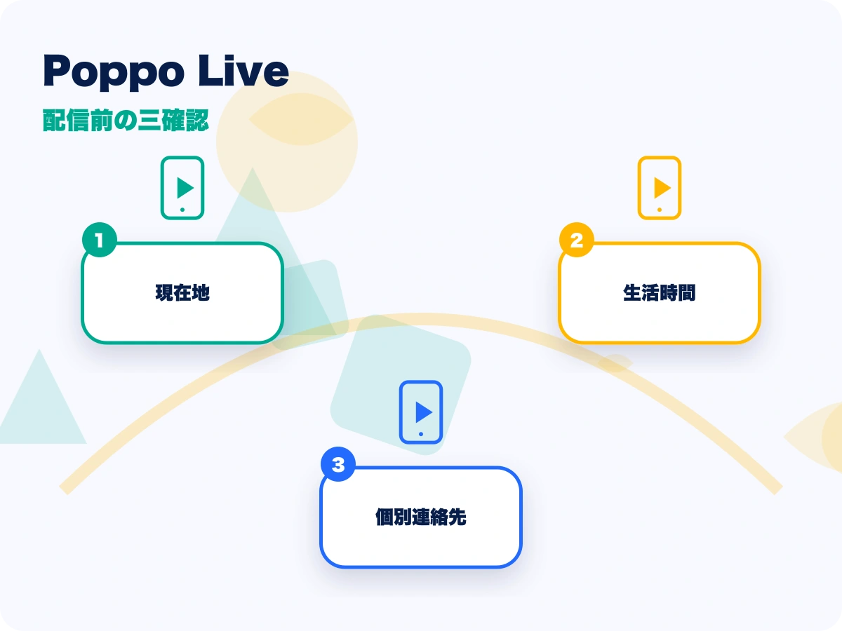 Poppo Live(ポッポライブ)の配信前の三確認を示す画像