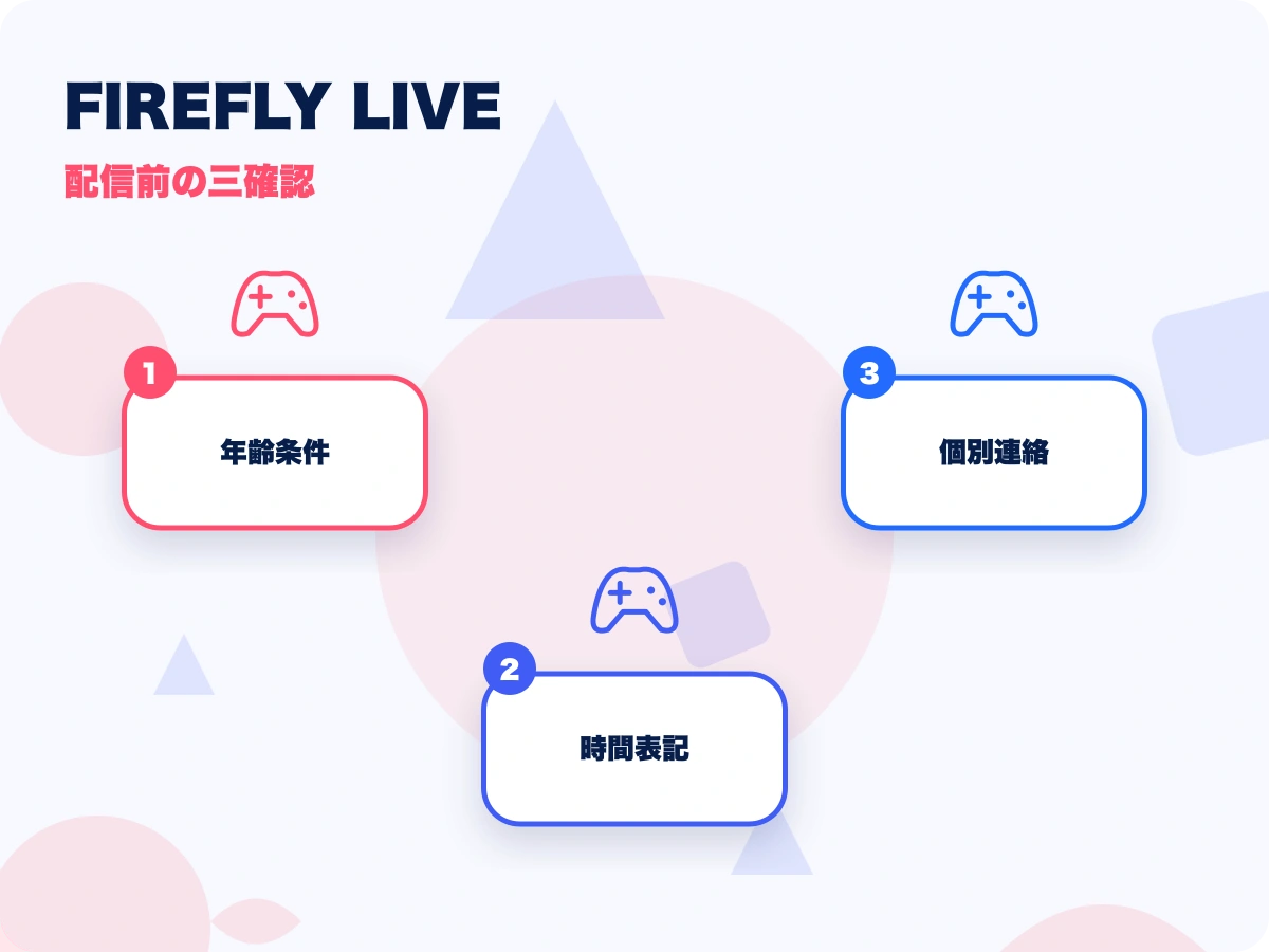 FIREFLY LIVE(ファイアフライライブ)の配信前の三確認を示す画像
