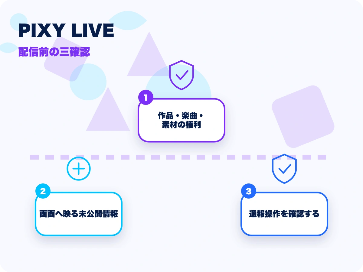 PIXY LIVE(ピクシーライブ)の配信前の三確認を示す画像