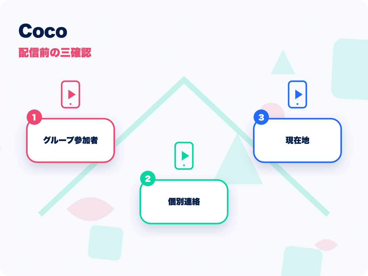 Coco(ココ)の配信前の三確認を示す画像