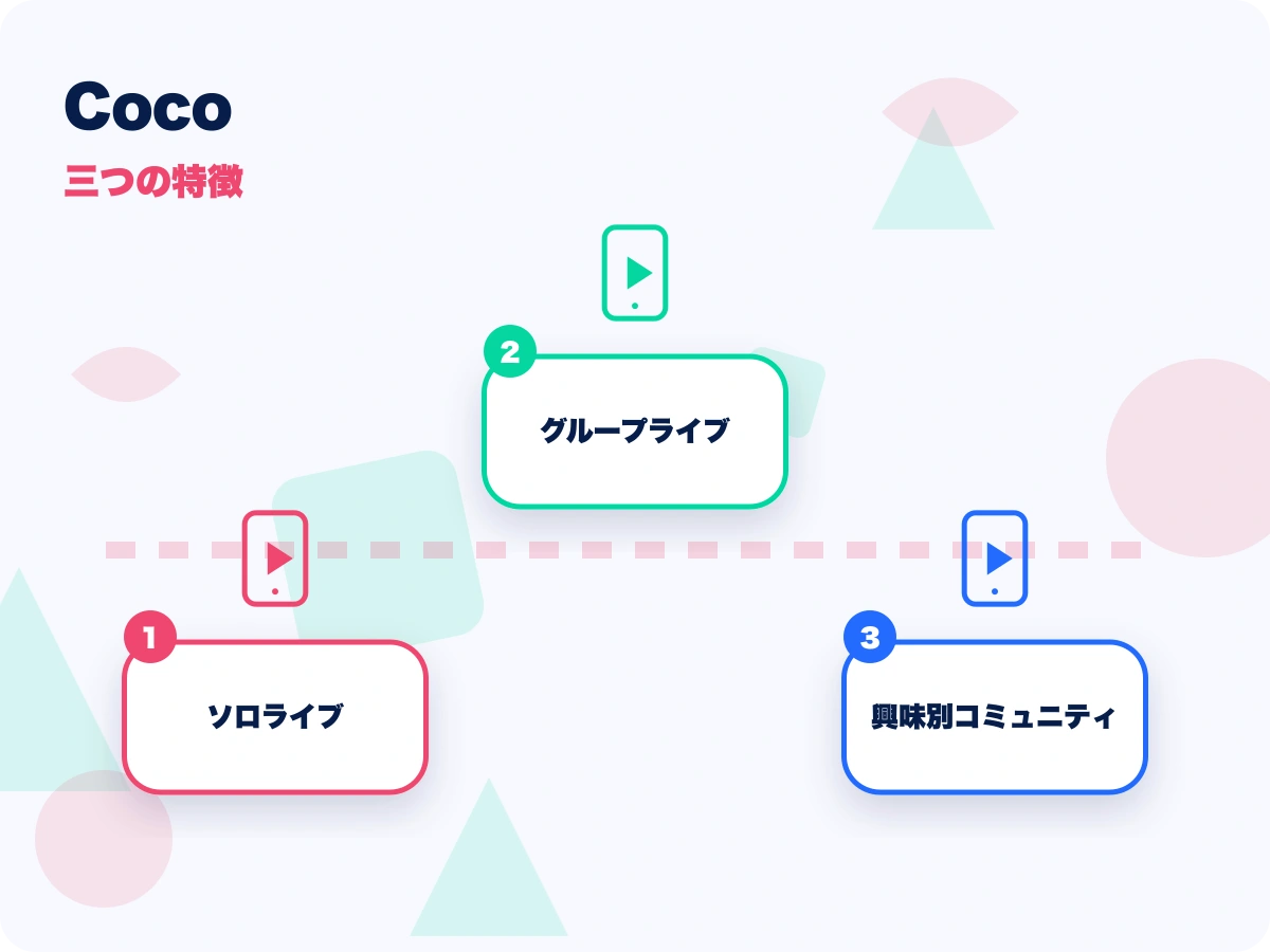 Coco(ココ)の三つの特徴を示す画像
