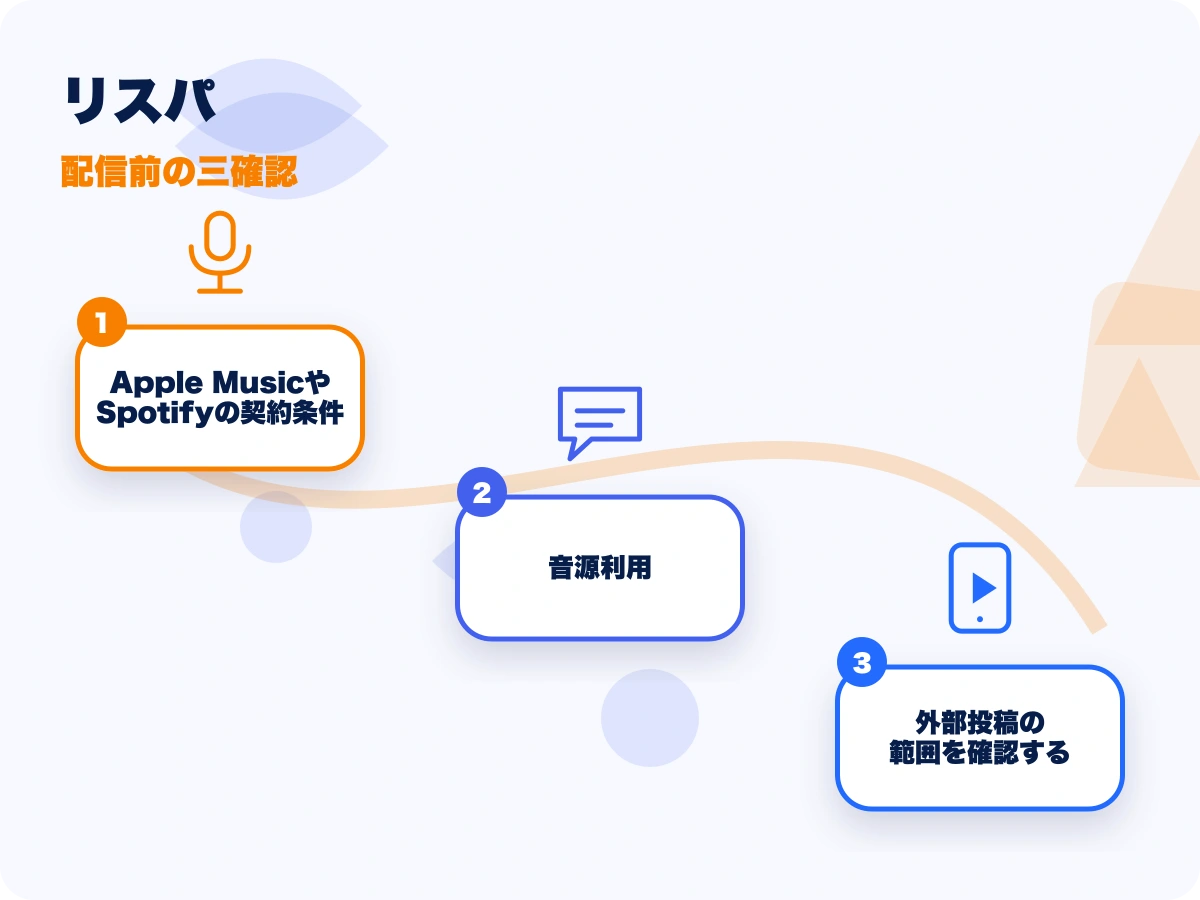 リスパの配信前の三確認を示す画像