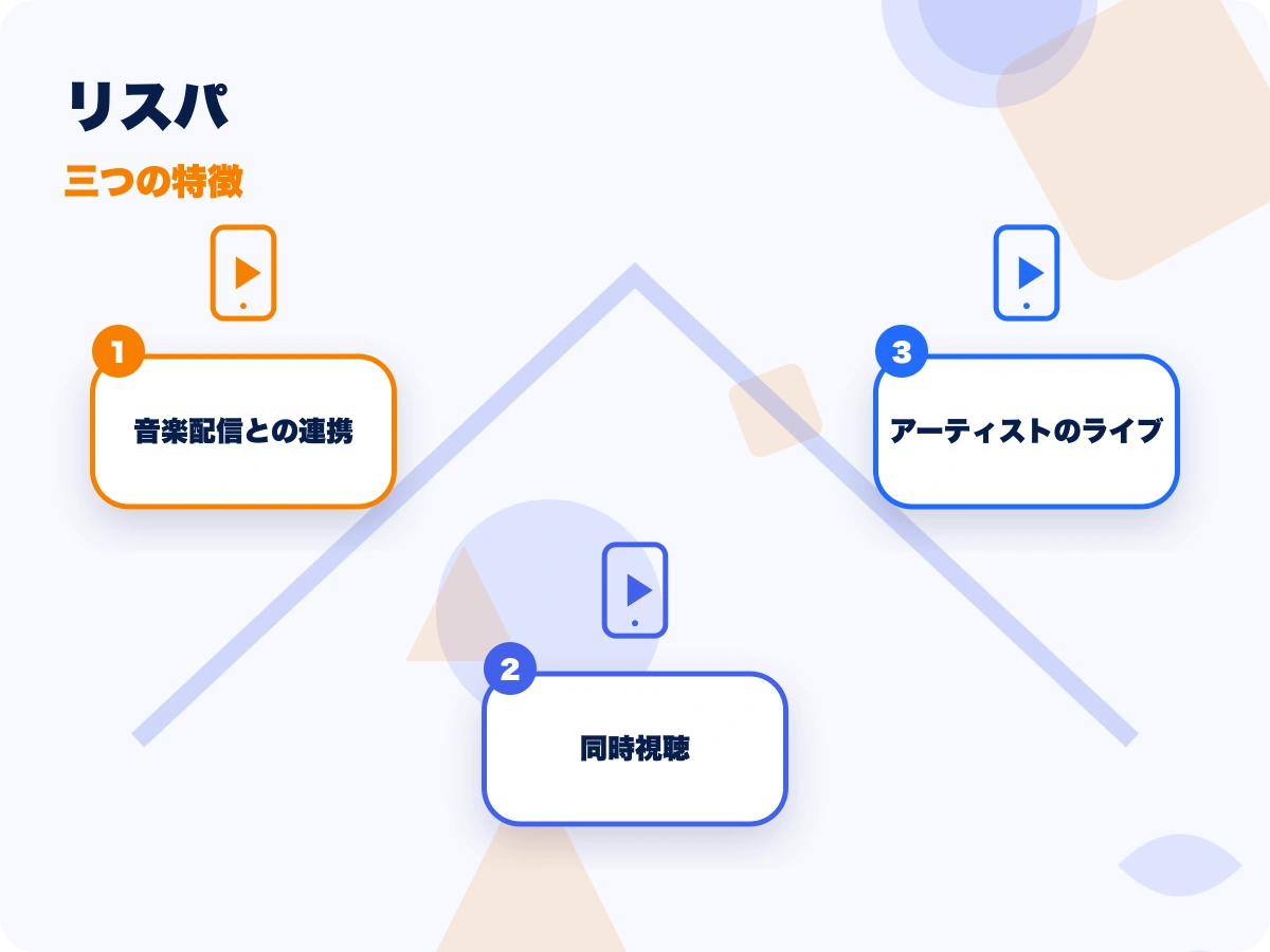 リスパの三つの特徴を示す画像
