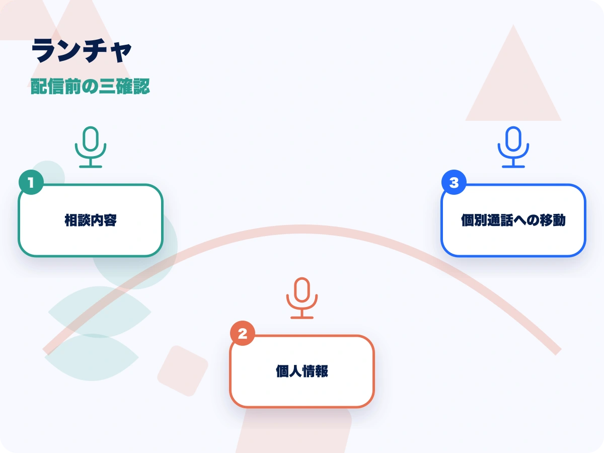 ランチャの配信前の三確認を示す画像