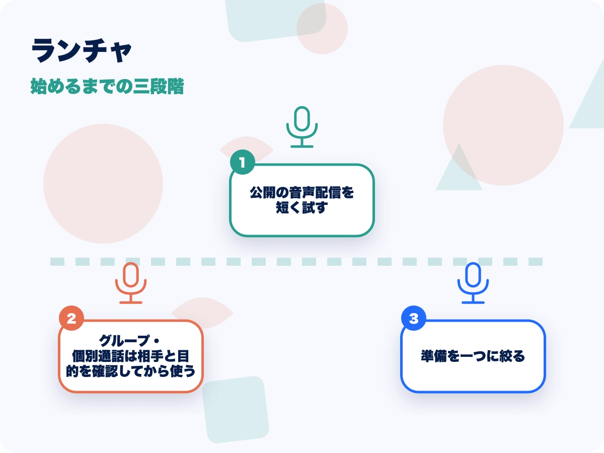 ランチャの始めるまでの三段階を示す画像
