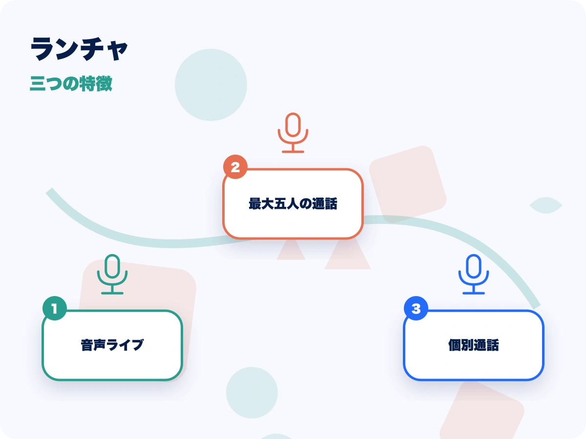 ランチャの三つの特徴を示す画像