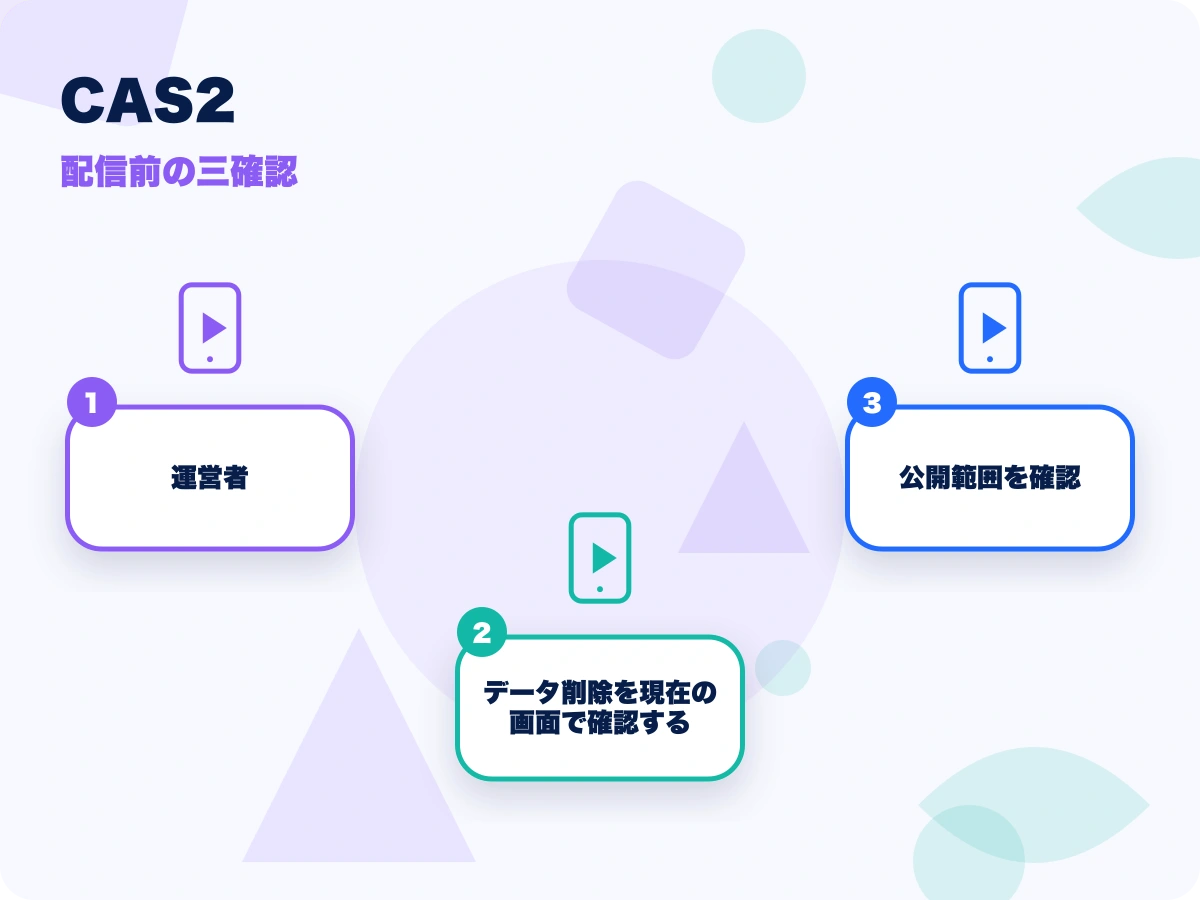 CAS2(キャスツー)の配信前の三確認を示す画像