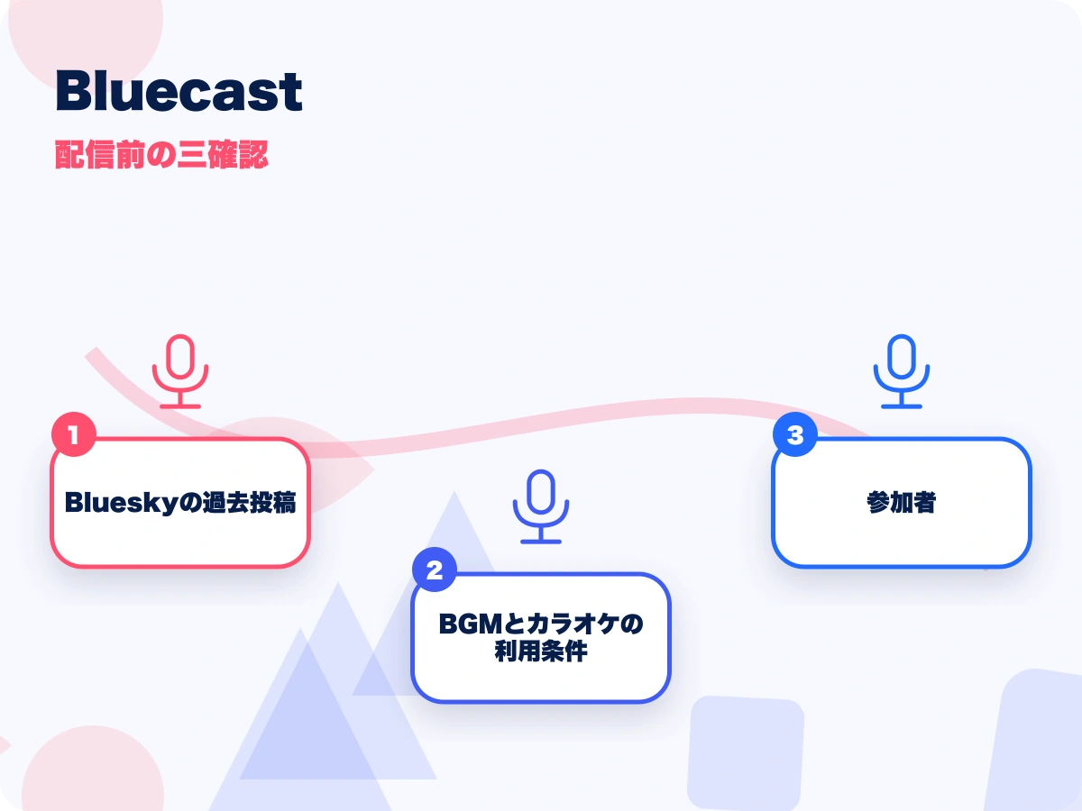 Bluecast(ブルーキャスト)の配信前の三確認を示す画像