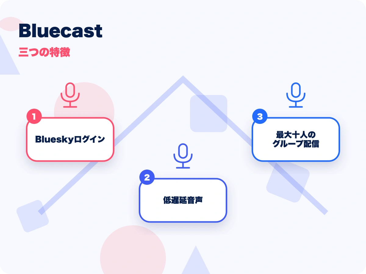 Bluecast(ブルーキャスト)の三つの特徴を示す画像