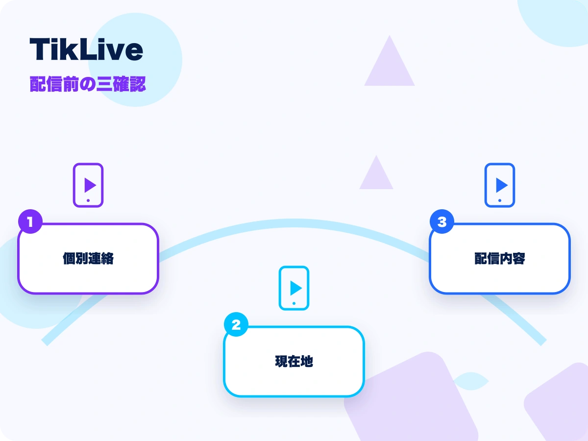 TikLive(ティックライブ)の配信前の三確認を示す画像