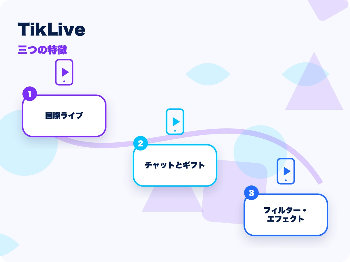TikLive(ティックライブ)の三つの特徴を示す画像
