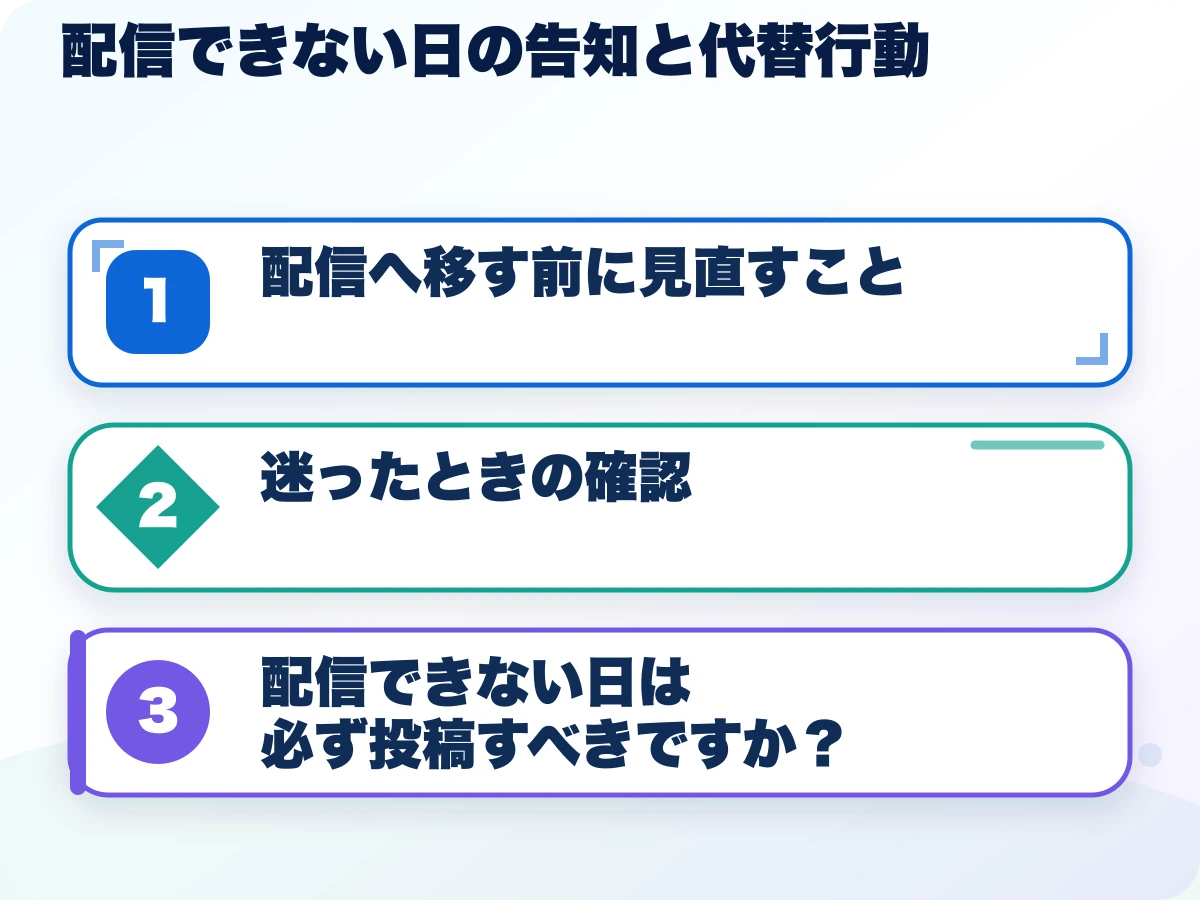 配信できない日は中止を伝え次回を決めて復帰時の質問を一つ用意する手順の図